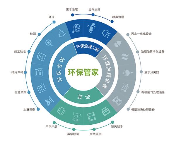 污水处理公司_废气处理设备_雨水回用工程_环评审批_纯水系统设备-广